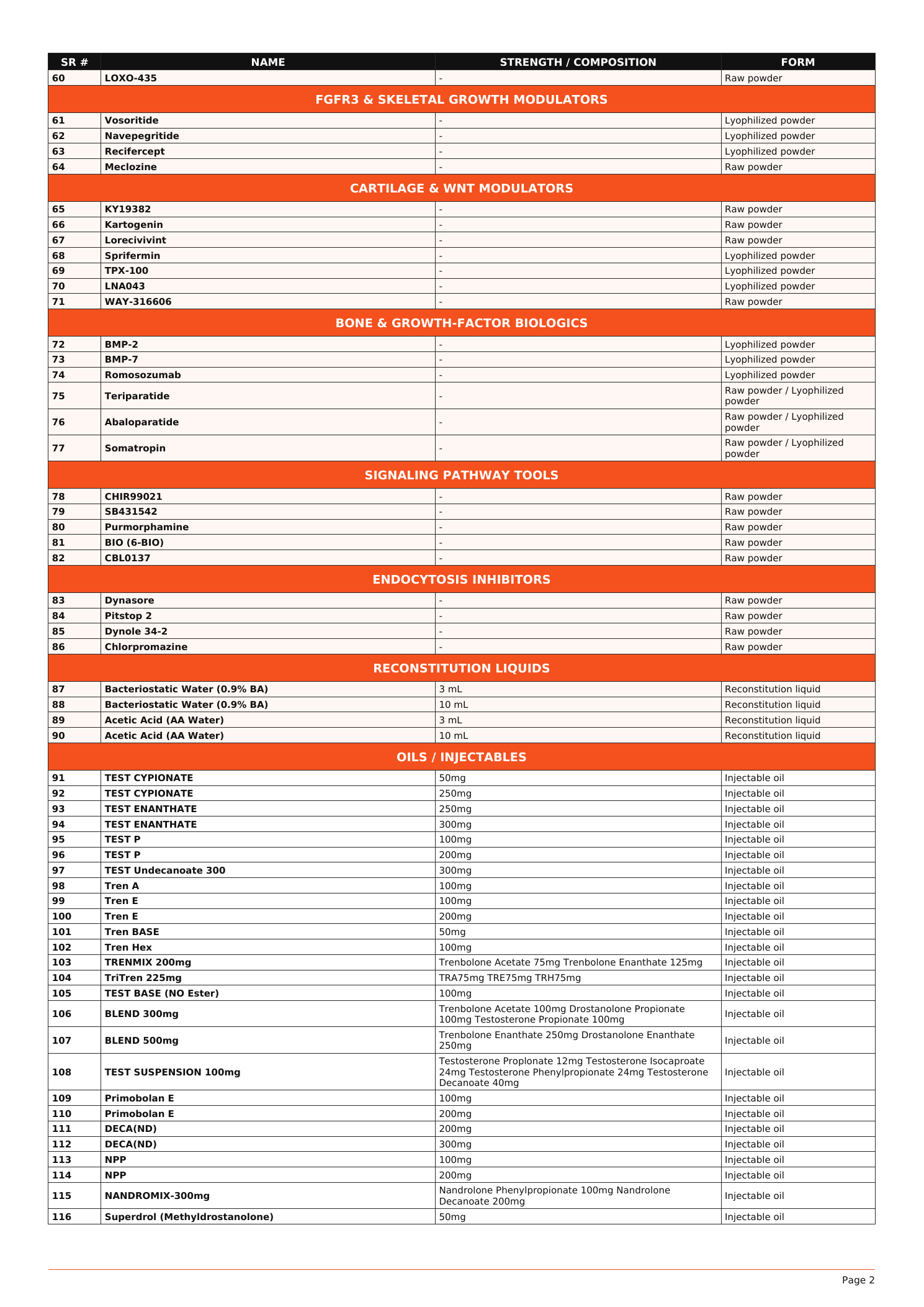 FENIX LABS catalogue page 2