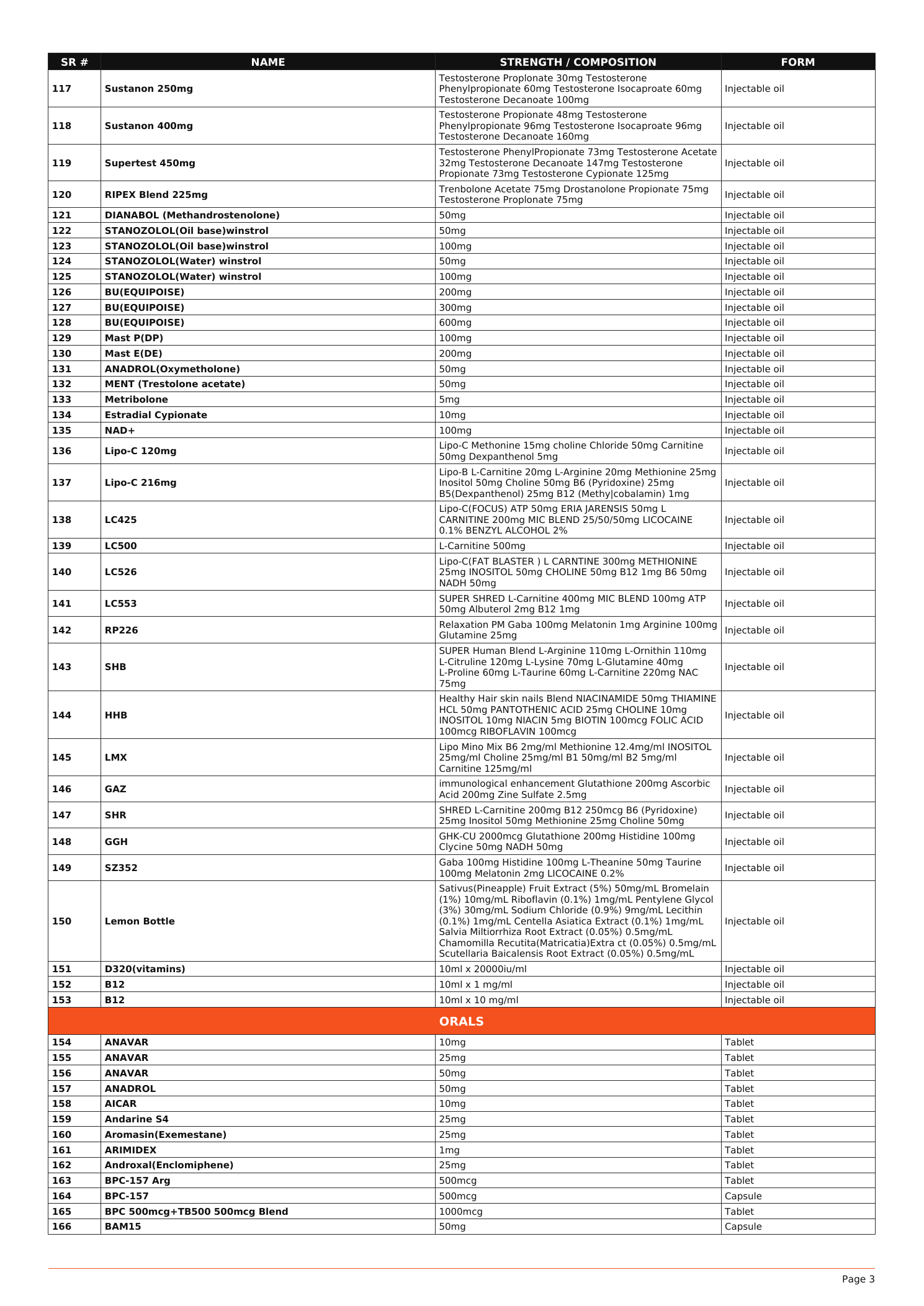 FENIX LABS catalogue page 3