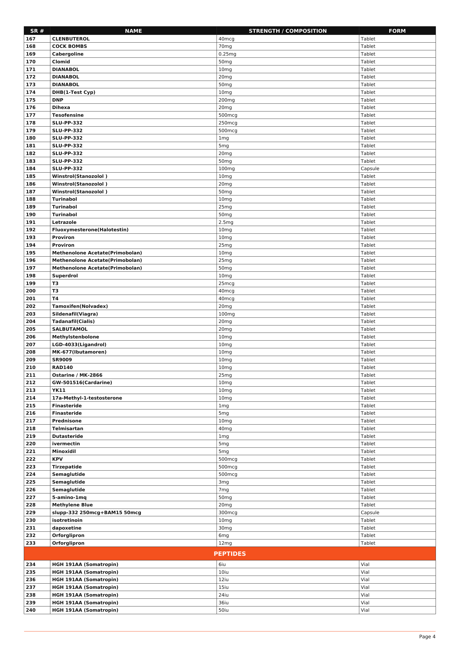 FENIX LABS catalogue page 4