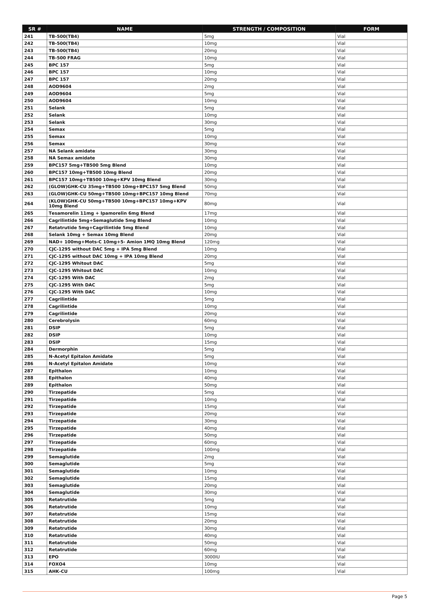 FENIX LABS catalogue page 5