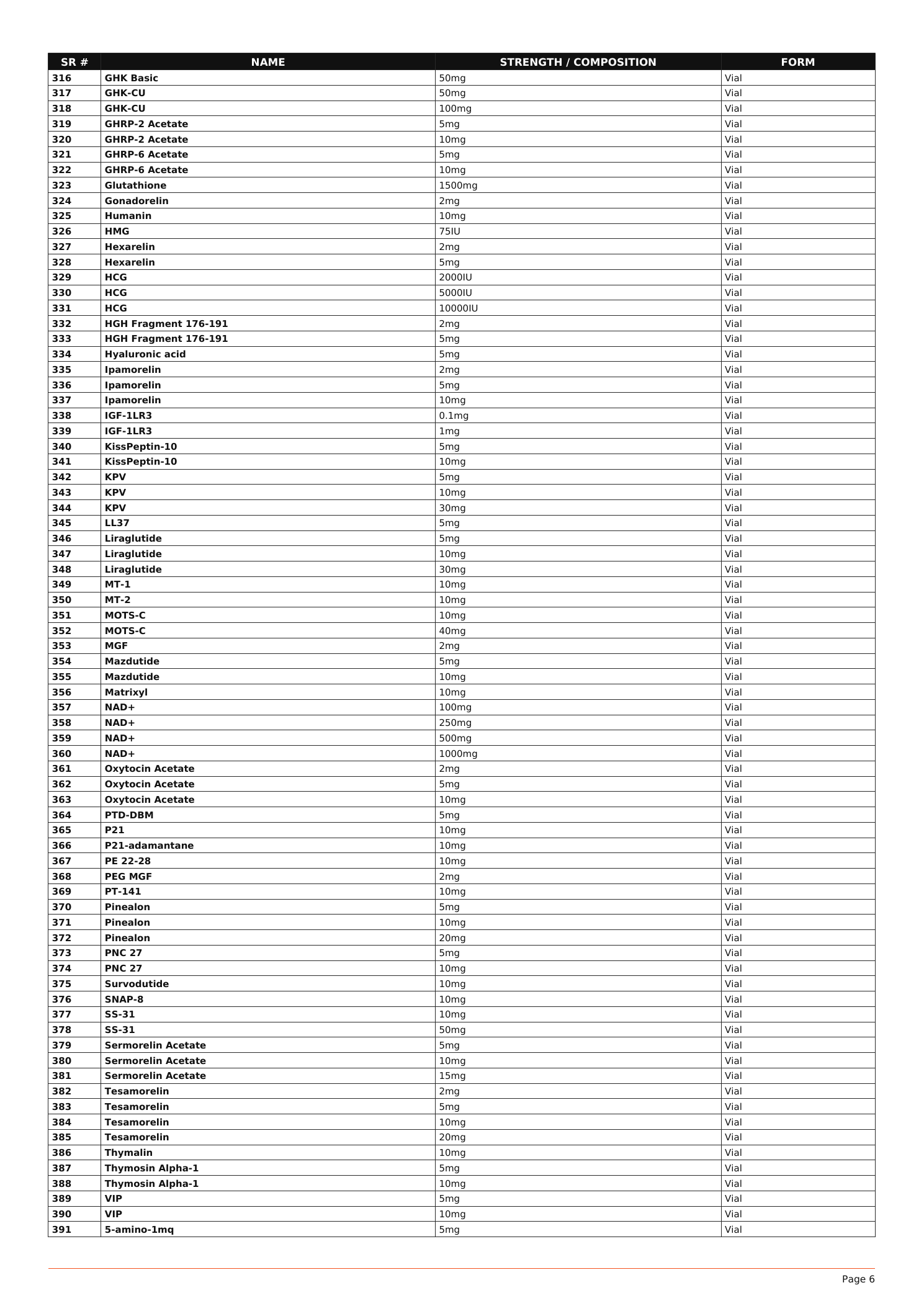 FENIX LABS catalogue page 6