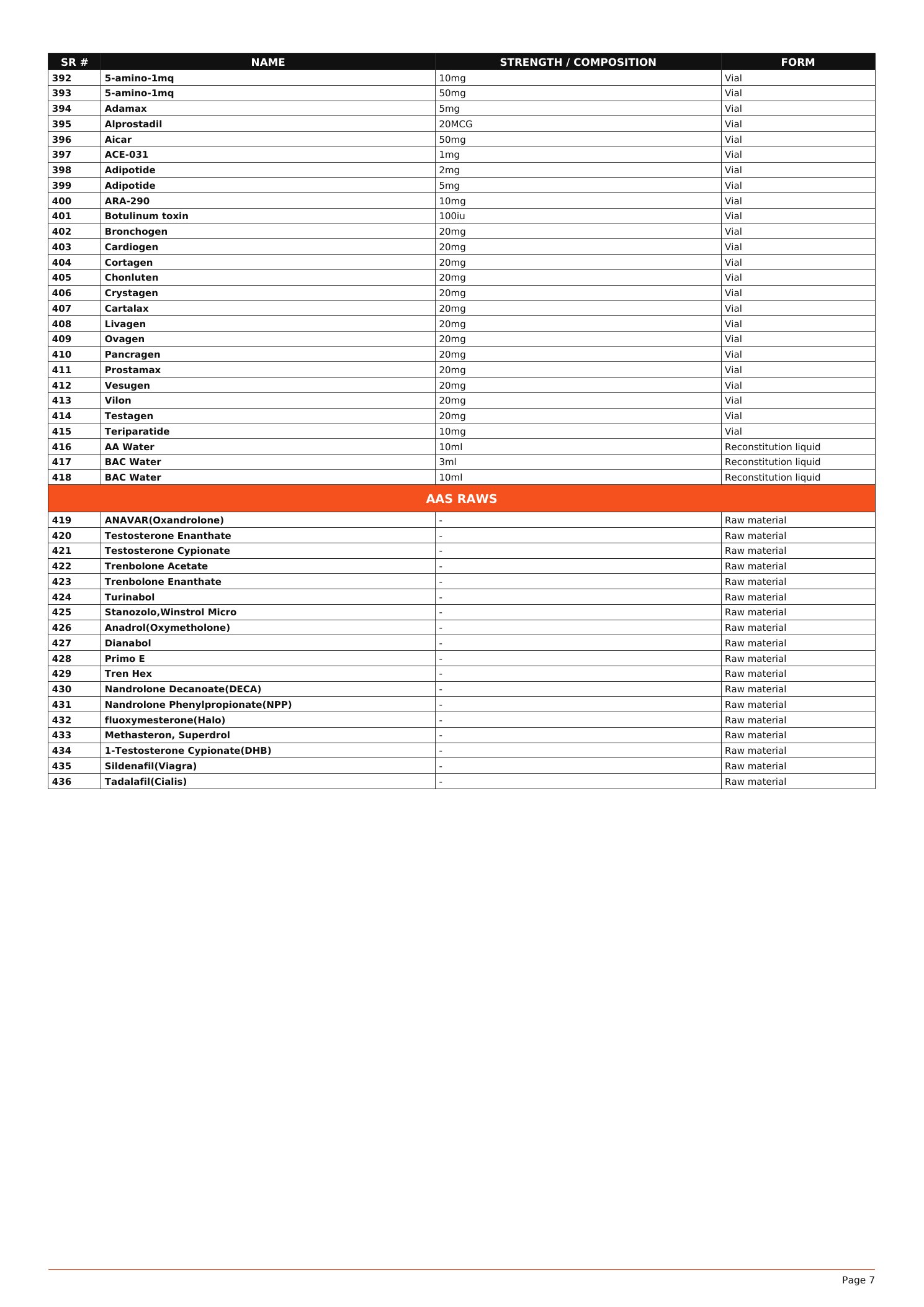FENIX LABS catalogue page 7